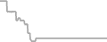 Suite Cruise Price History