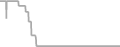 Oceanview Cruise Price History