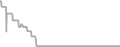 Suite Cruise Price History
