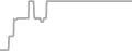 Oceanview Cruise Price History