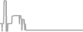 Oceanview Cruise Price History