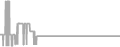 Interior Cruise Price History