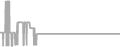 Oceanview Cruise Price History