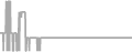 Suite Cruise Price History
