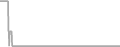 Oceanview Cruise Price History