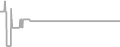 Suite Cruise Price History