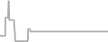 Suite Cruise Price History