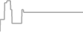 Suite Cruise Price History
