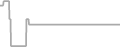 Suite Cruise Price History