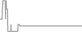 Suite Cruise Price History
