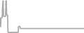 Suite Cruise Price History
