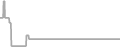 Suite Cruise Price History