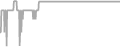 Suite Cruise Price History