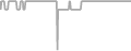 Interior Cruise Price History