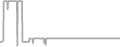 Balcony Cruise Price History