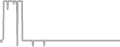 Interior Cruise Price History