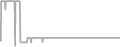 Oceanview Cruise Price History