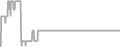 Suite Cruise Price History