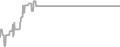 Balcony Cruise Price History