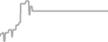 Suite Cruise Price History