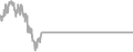 Interior Cruise Price History