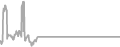 Oceanview Cruise Price History