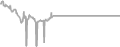 Balcony Cruise Price History