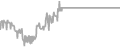 Balcony Cruise Price History