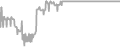 Interior Cruise Price History