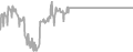 Oceanview Cruise Price History