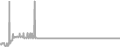 Balcony Cruise Price History