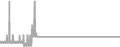 Interior Cruise Price History