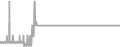 Oceanview Cruise Price History