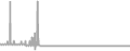Balcony Cruise Price History