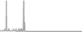 Oceanview Cruise Price History