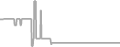 Suite cabin price history