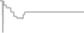 Oceanview Cruise Price History