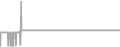 Suite cabin price history