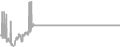 Suite cabin price history