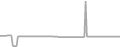 Balcony Cruise Price History