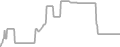 Interior Cruise Price History