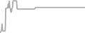Balcony Cruise Price History