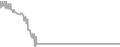 Oceanview cabin price history