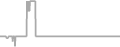 Oceanview Cruise Price History