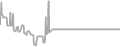 Interior Cruise Price History