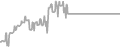 Balcony Cruise Price History