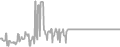 Oceanview Cruise Price History