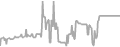 Balcony Cruise Price History