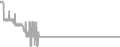 Oceanview Cruise Price History