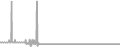 Oceanview Cruise Price History